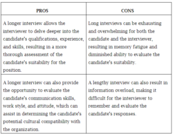 Long Interview Pros Cons